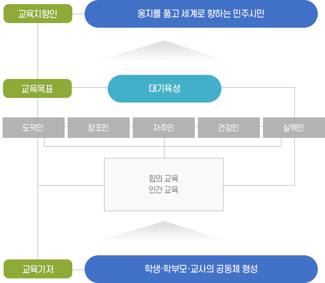 본교의 창학정신 이미지