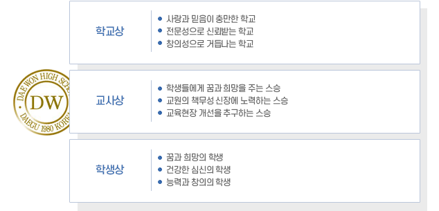 학교경영의 기본방향 이미지